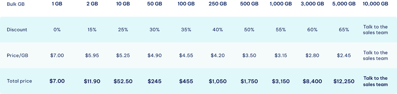 Royal residential proxies discounts