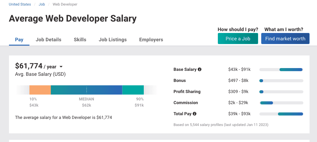payscale average salaries