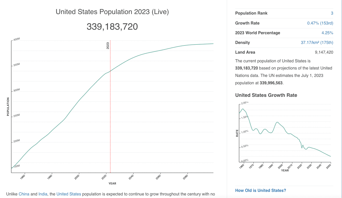 United States population overview
