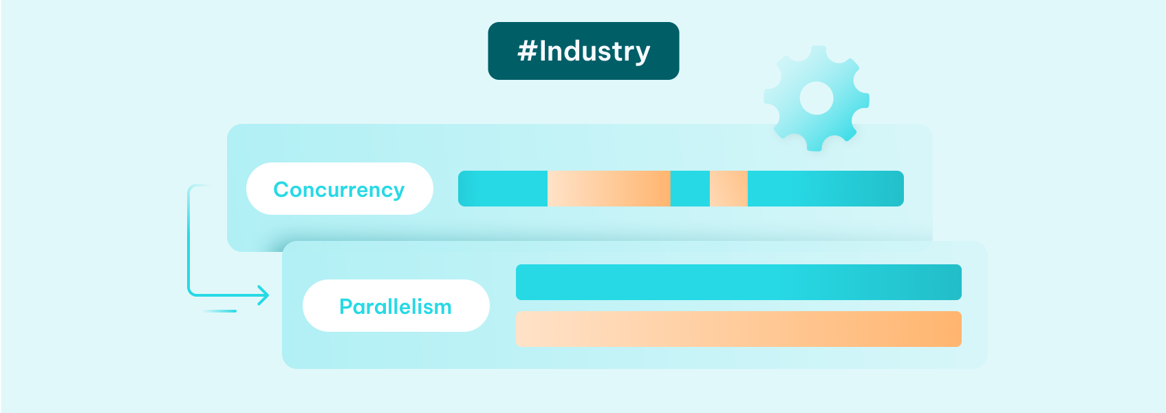 Concurrency vs Parallelism: What Every Developer Needs to Know