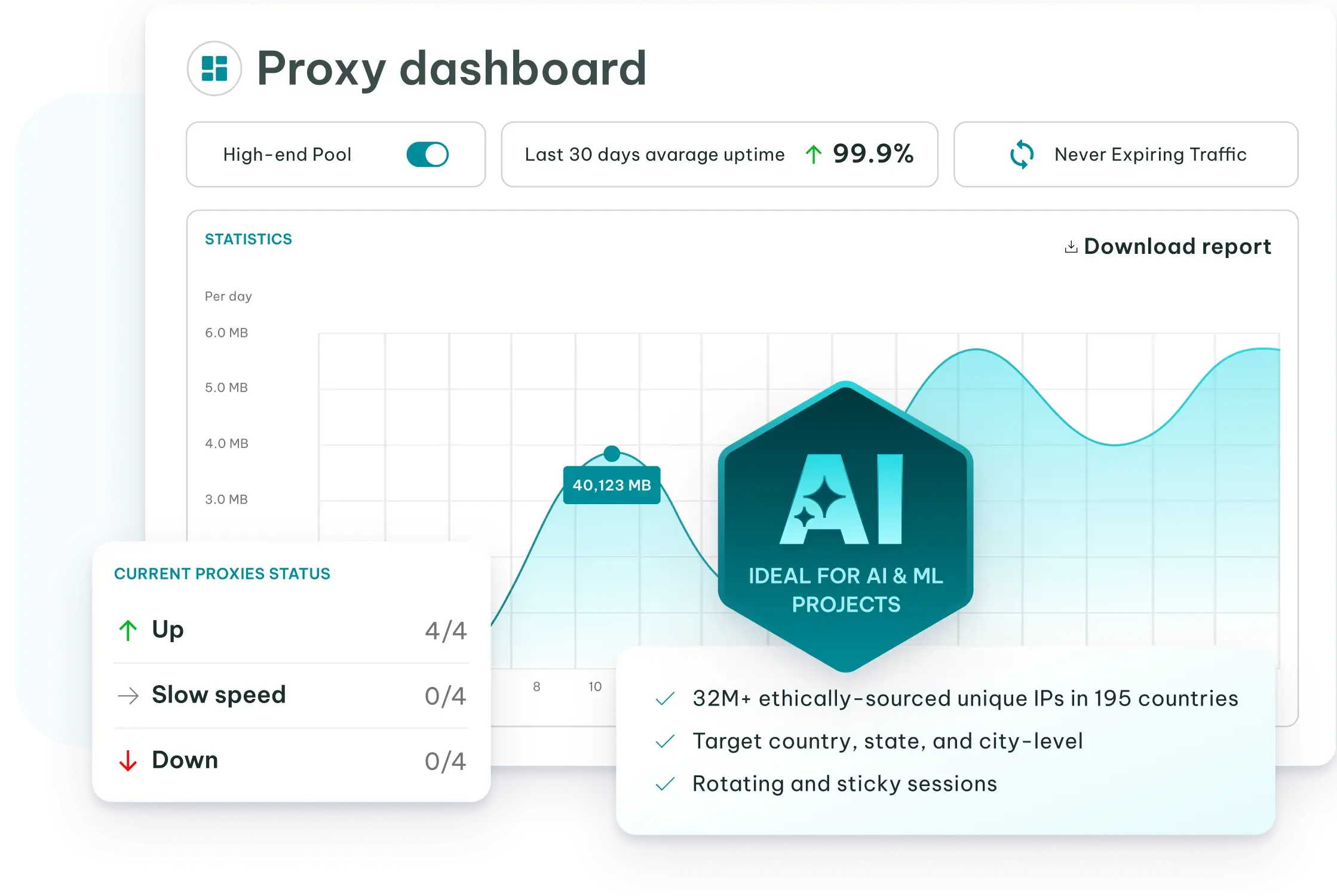 Proxy Services