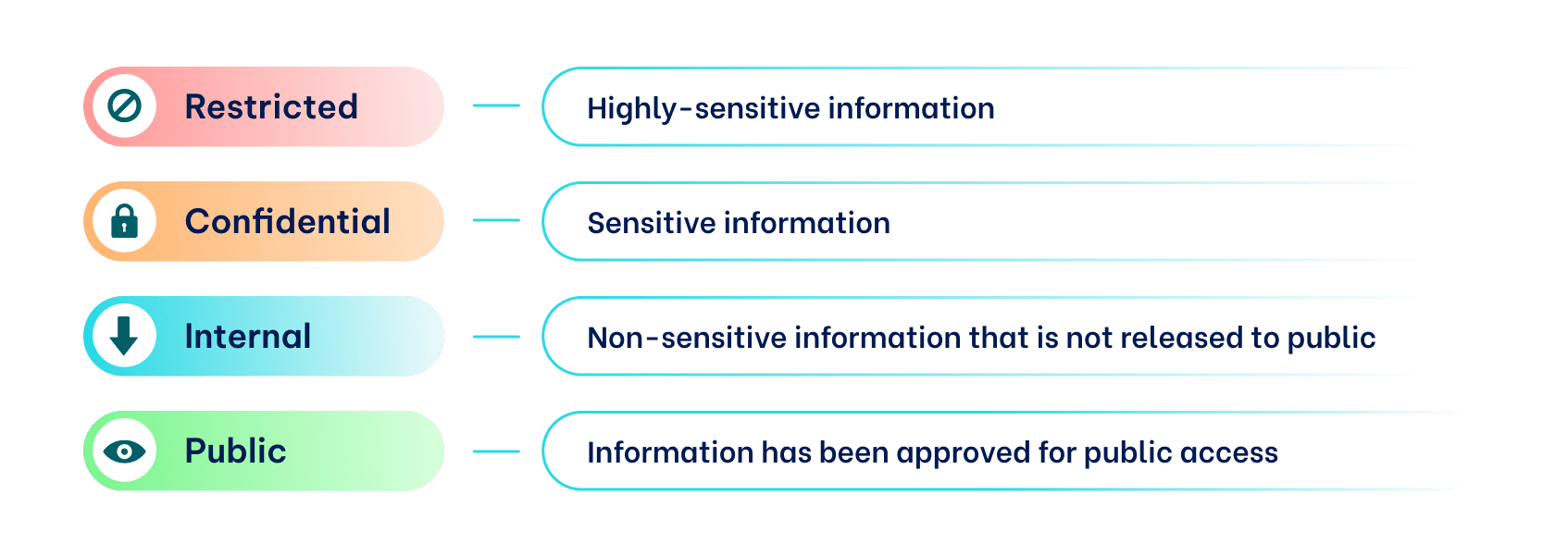 Data Classification_847x300.png