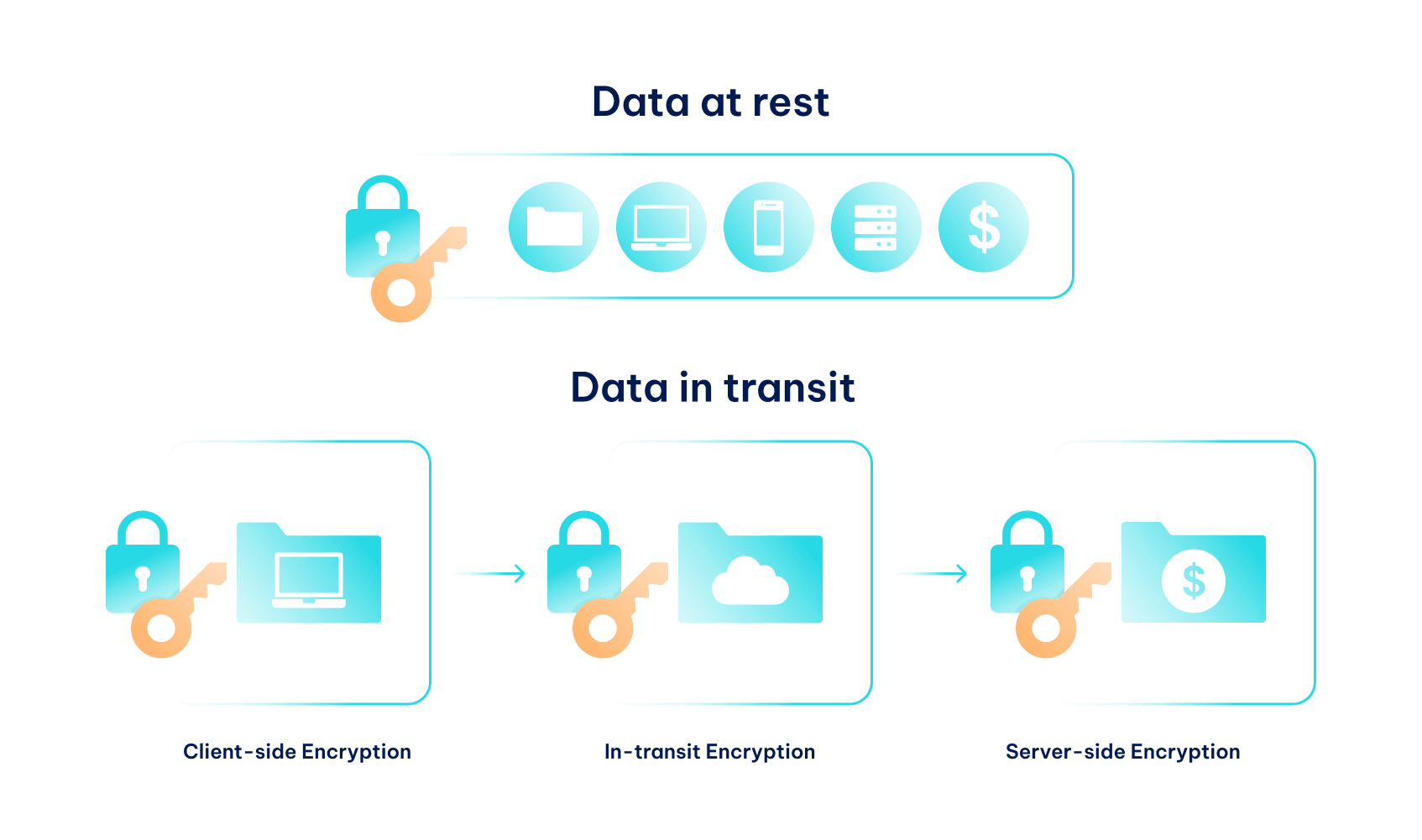 Data encryption_847x400.png