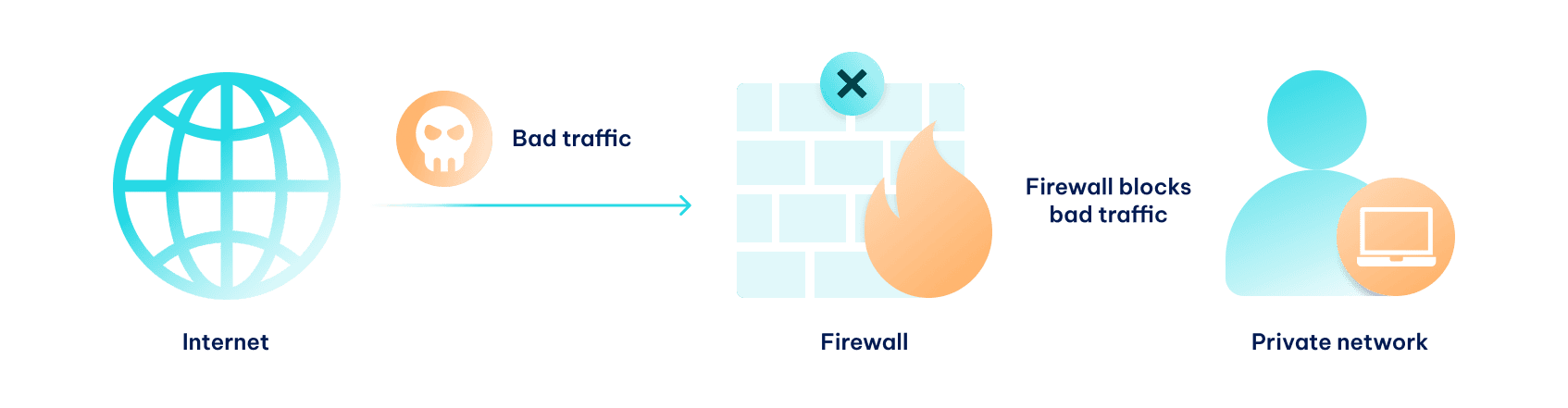 Firewall_847x300.png