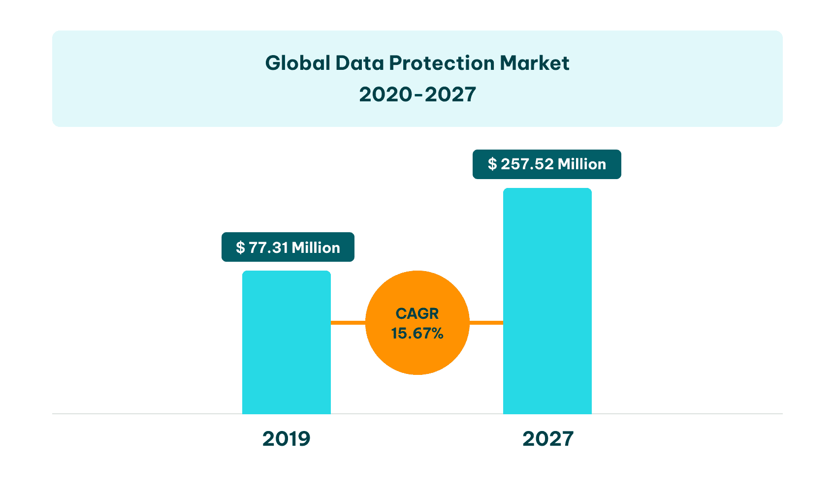 Global data protection market_847x500.png