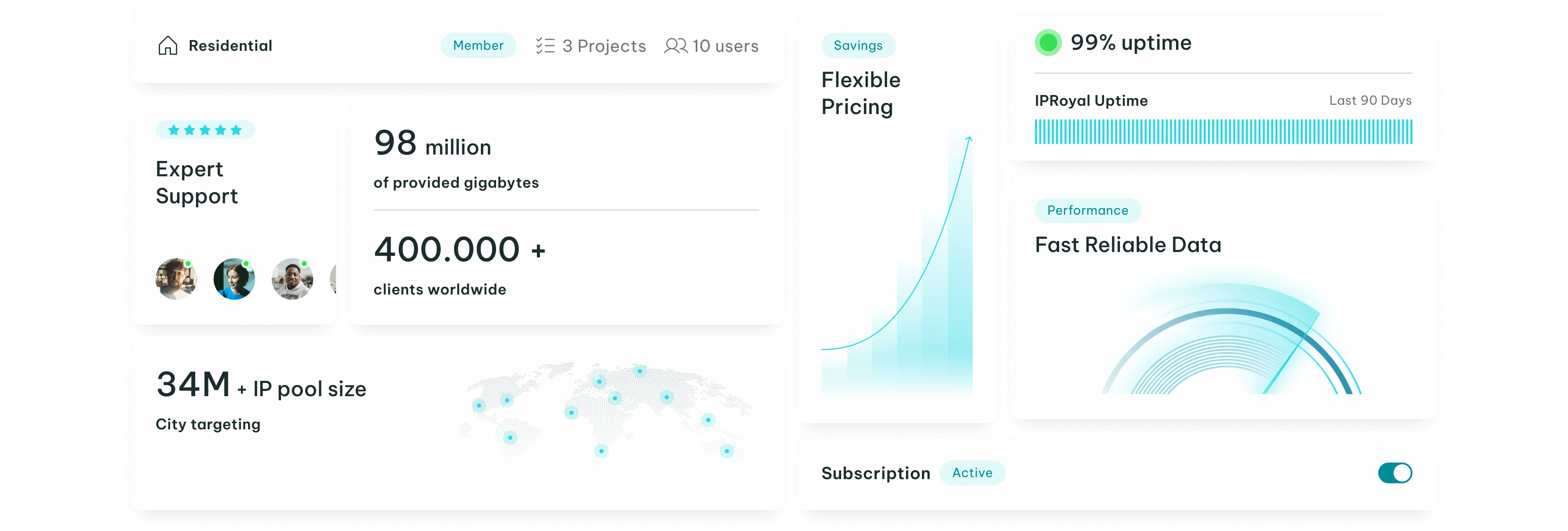 Scalable Premium Proxy Servers for Enterprises