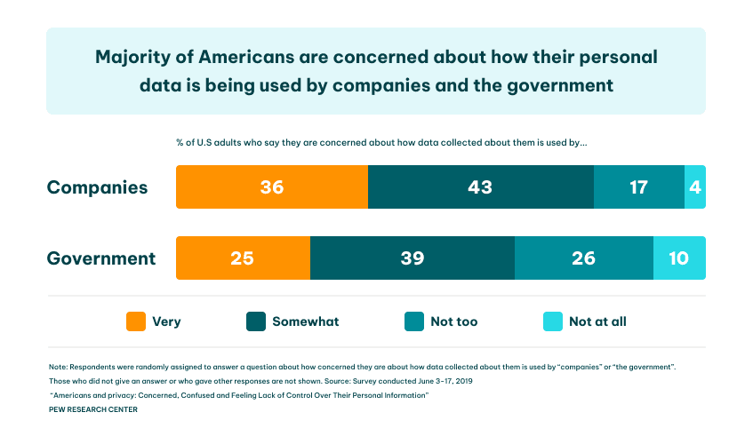 data privacy and compliance 3