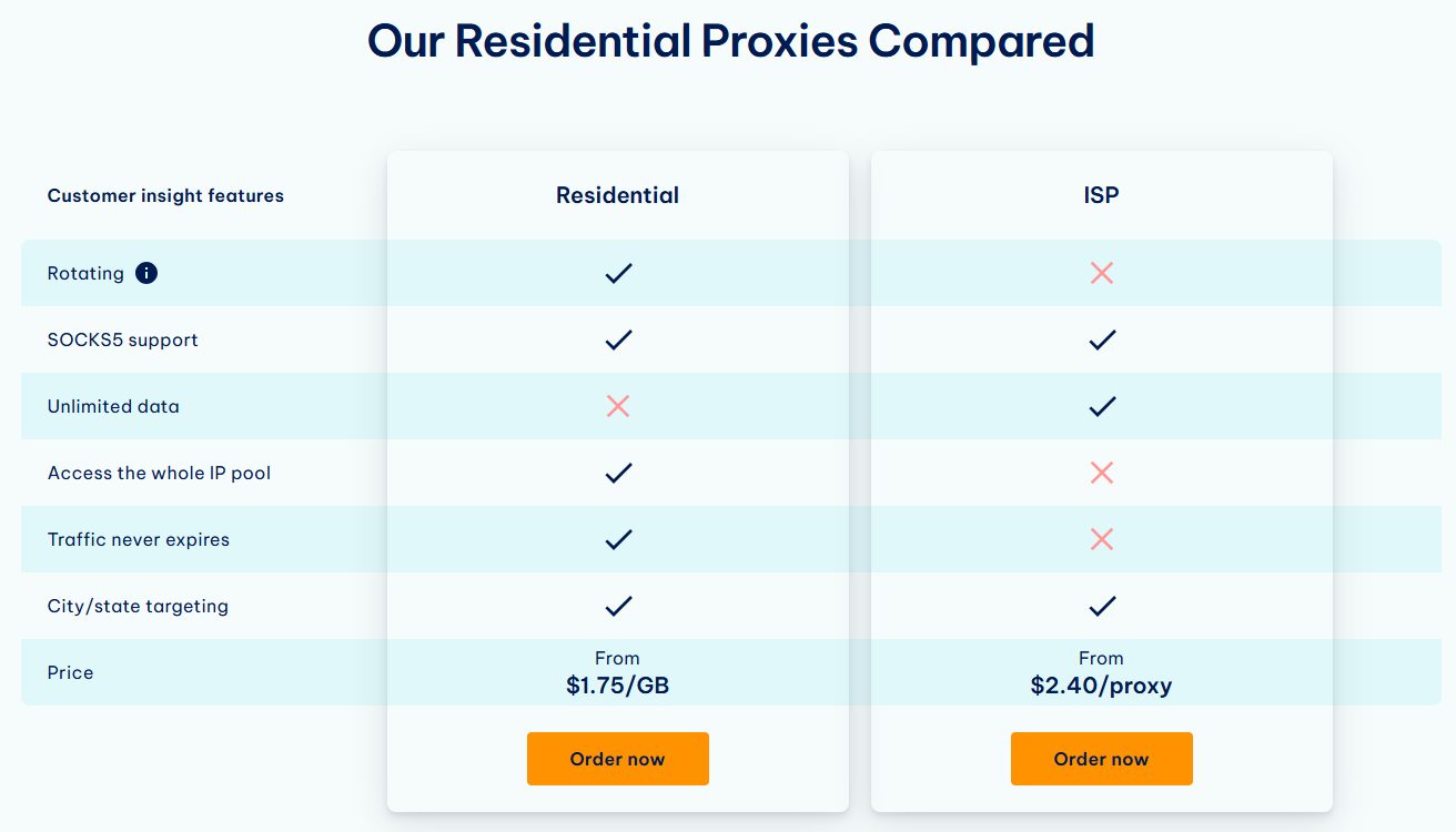 ISP_vs_residential.png