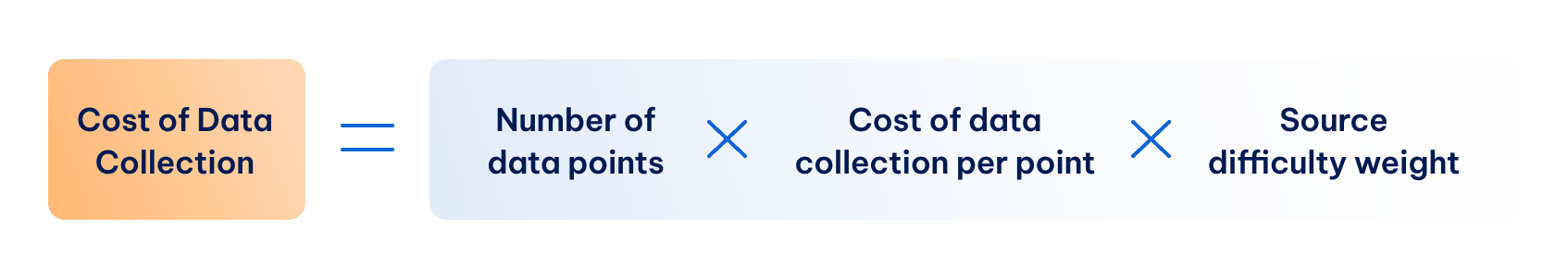 Optimizing Data Collection Costs_1_847x150.png