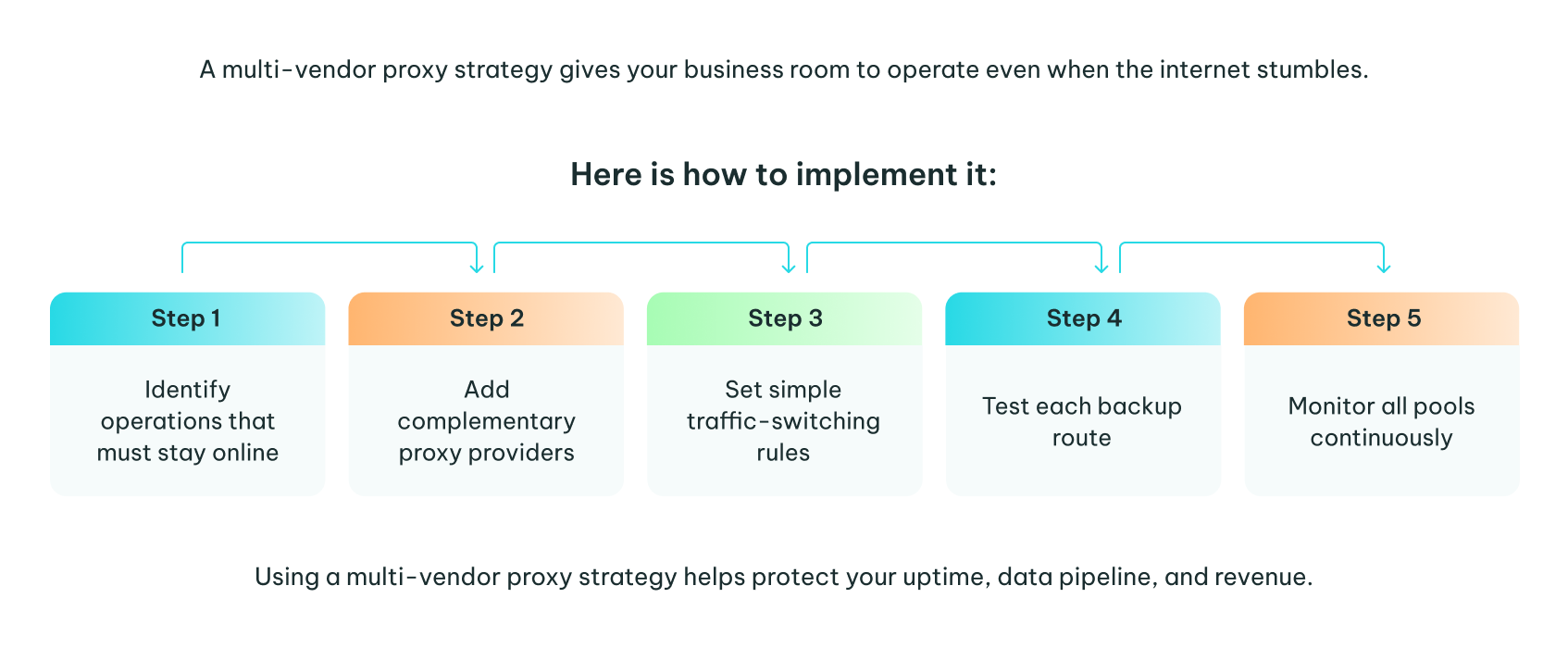 Single-Vendor vs Multi-Vendor Proxy Strategy_2.png