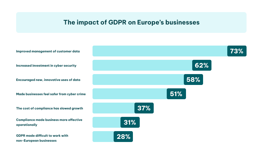 data privacy and compliance 2