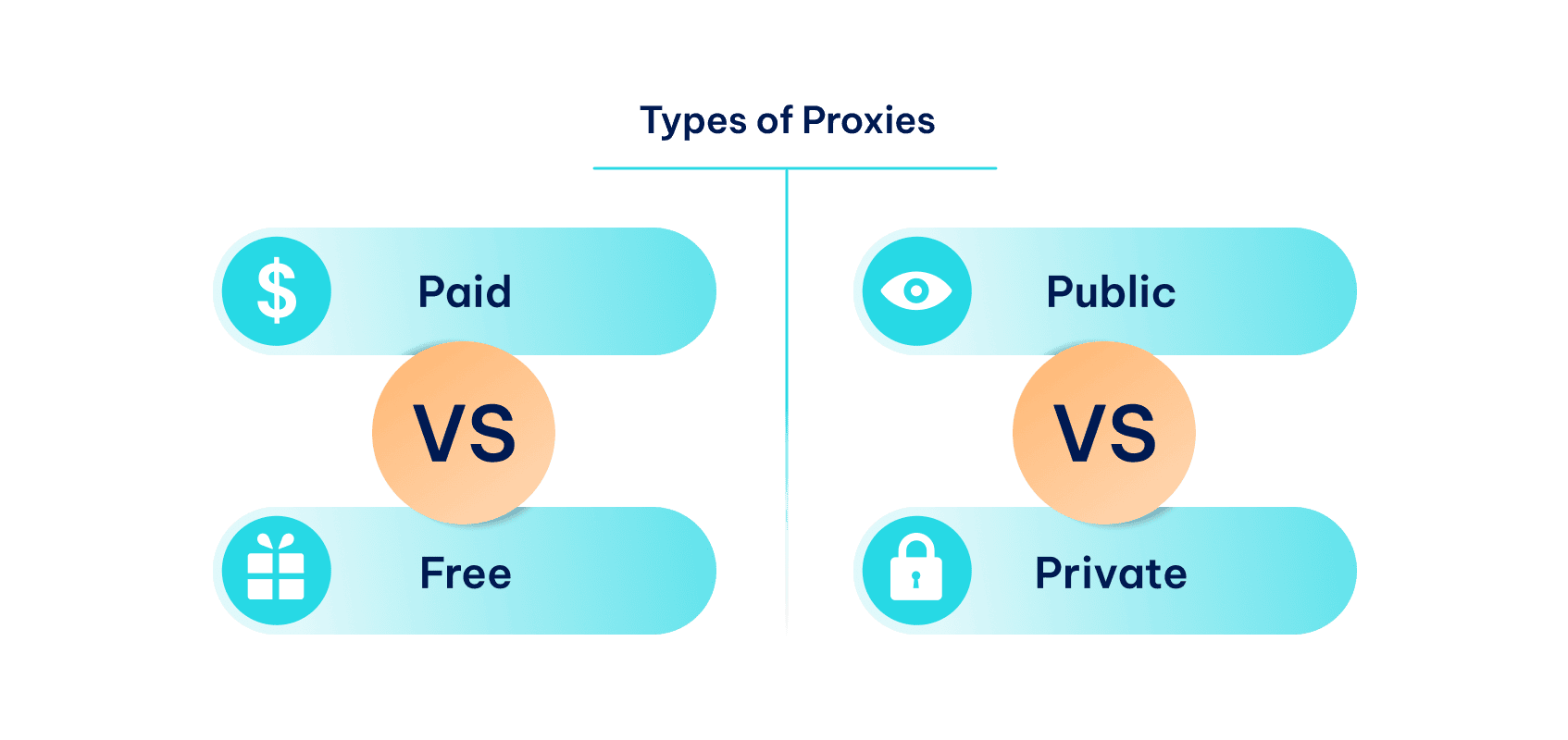 Types of Proxies_847x400.png