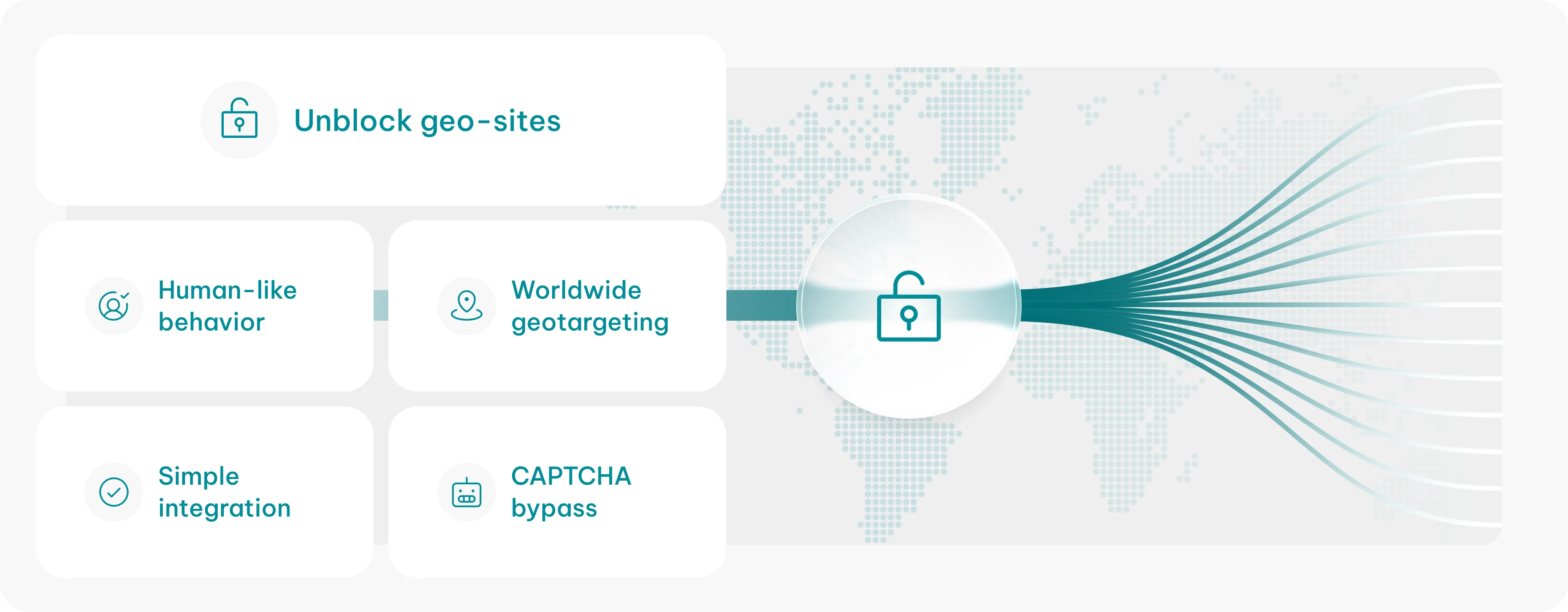 Scrape Any Website Without Getting Blocked