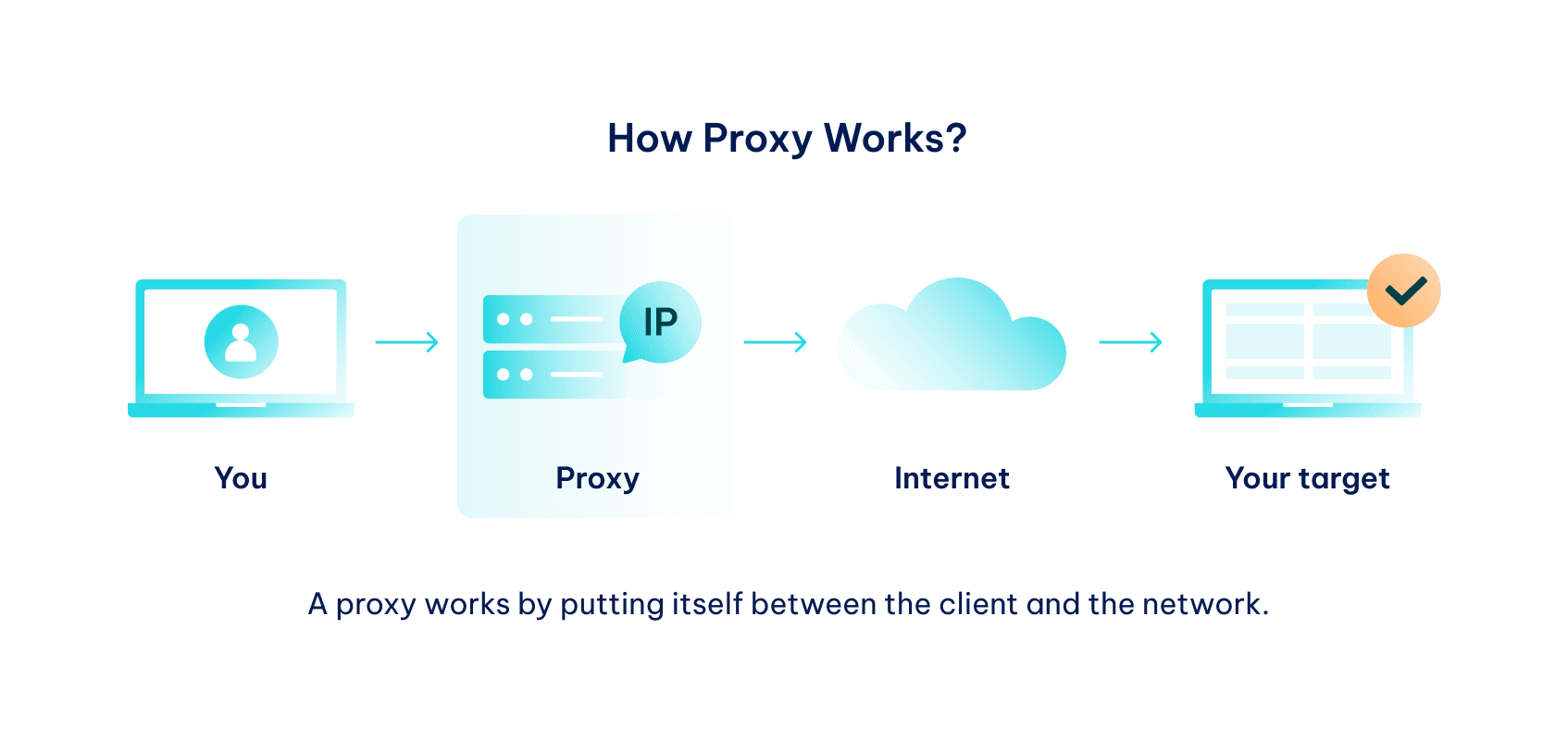 What Are Proxies and What Do They Do_847x400.png