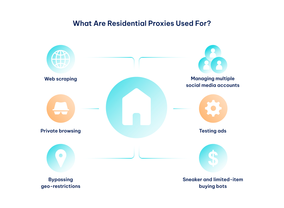 What Are Residential Proxies Used For_847x620.png