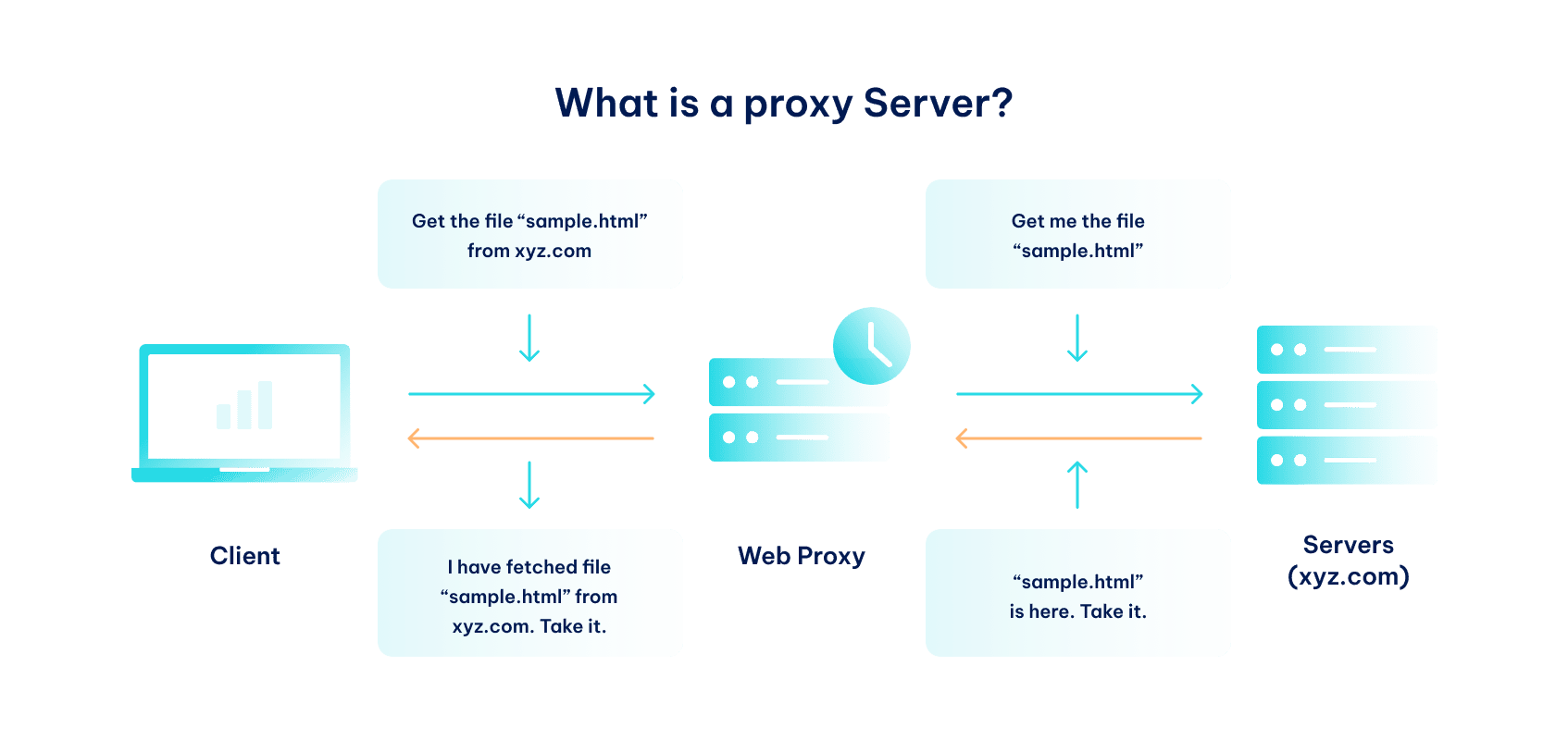 What Is Proxy Server_847x400.png