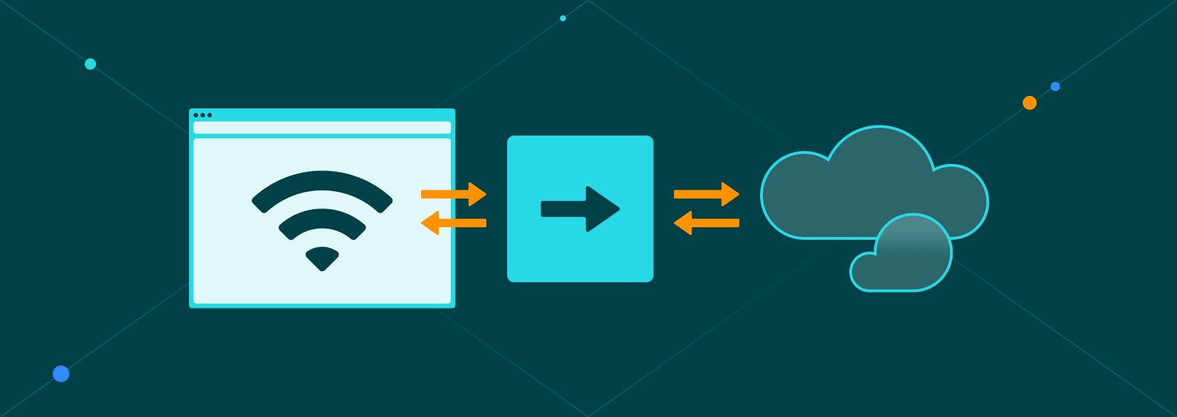 how a forward proxy works