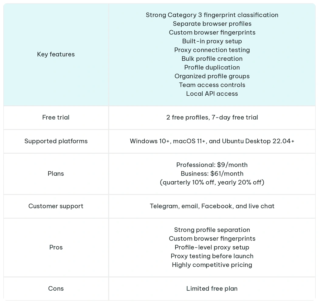 adspower-table.webp