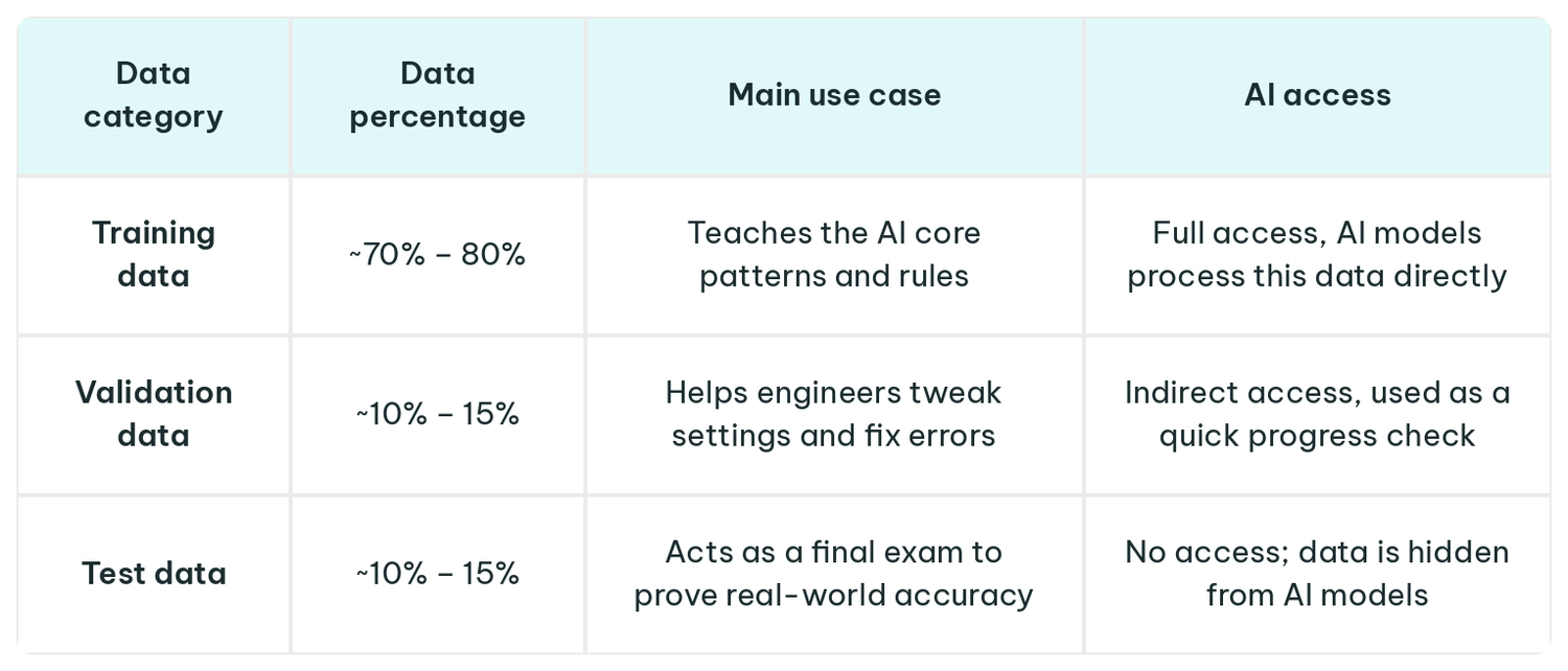 ai_data_split_table.webp