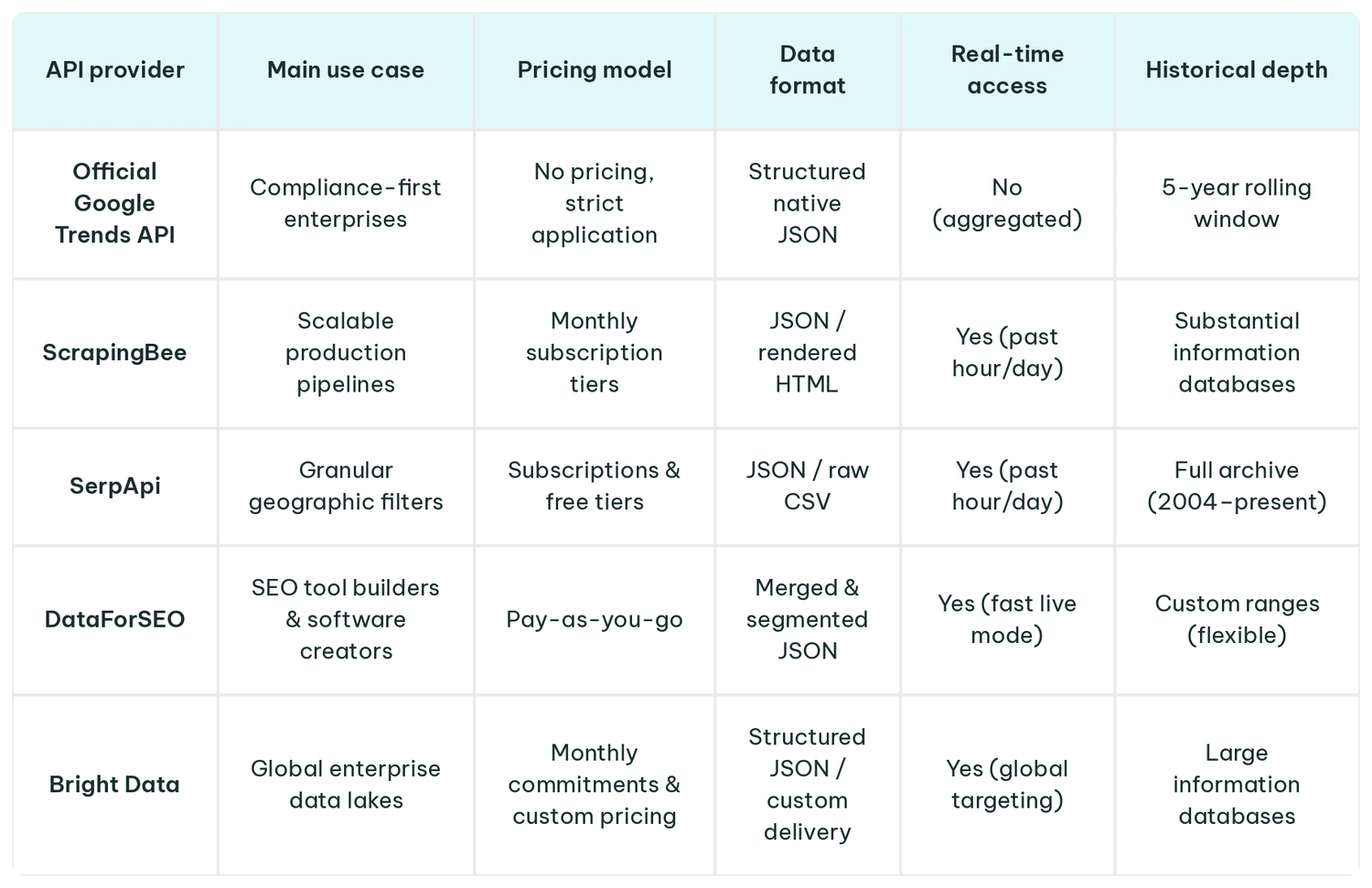 google_trends_api_providers_table.webp