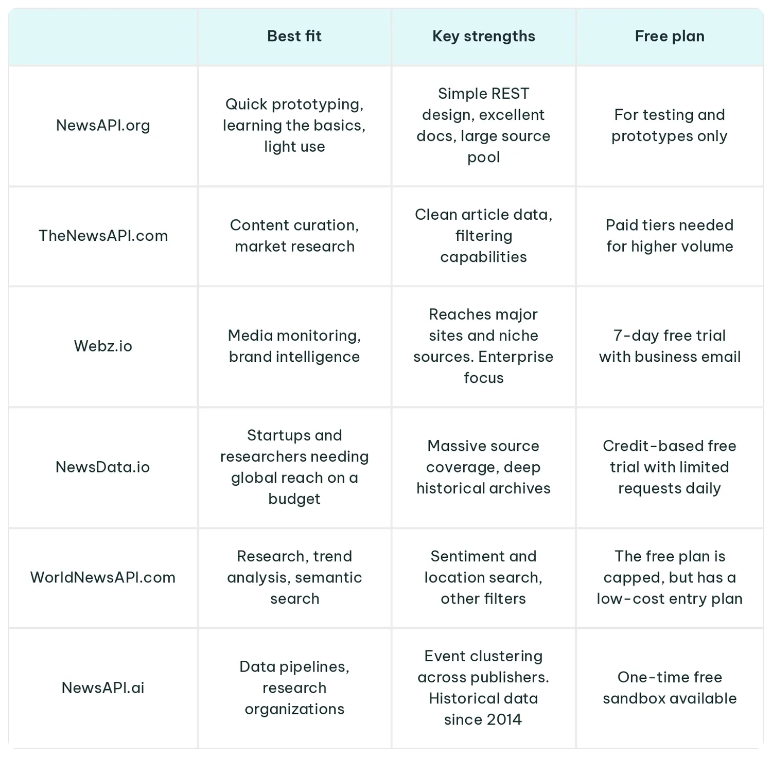 news_apis_comparison (1).webp