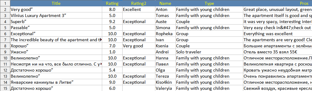 Octoparse scraped data in .xlsx format