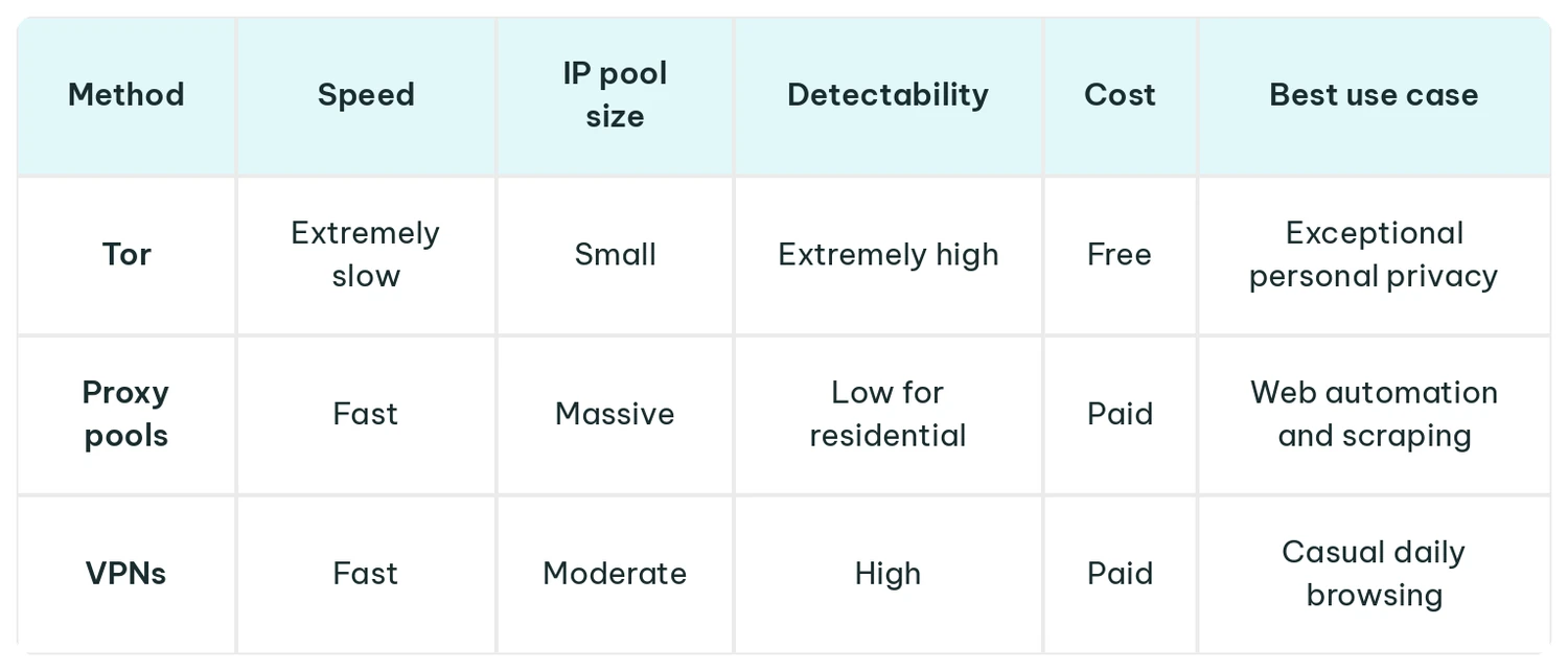 privacy_methods_table.webp