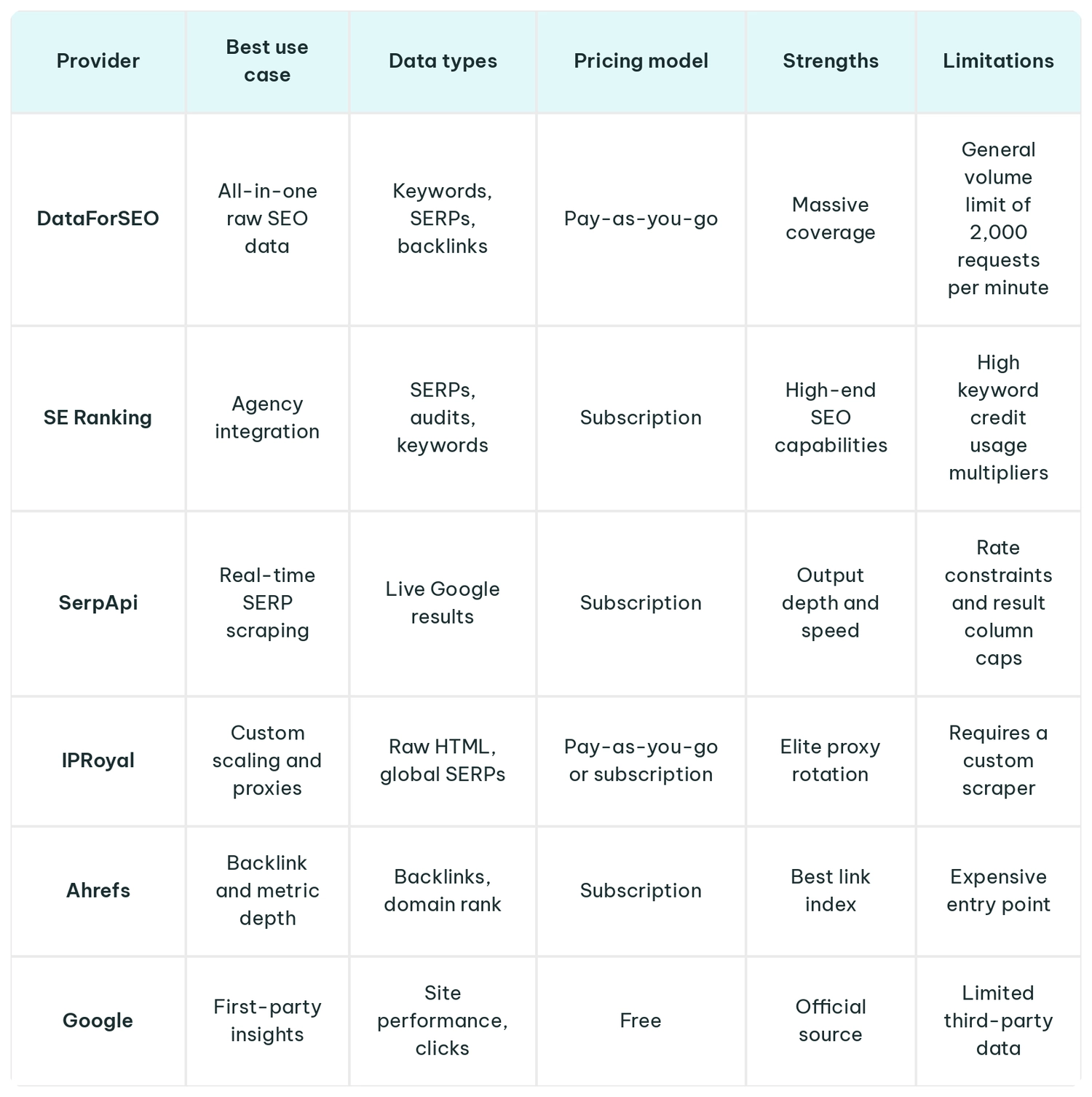 providers_table.webp