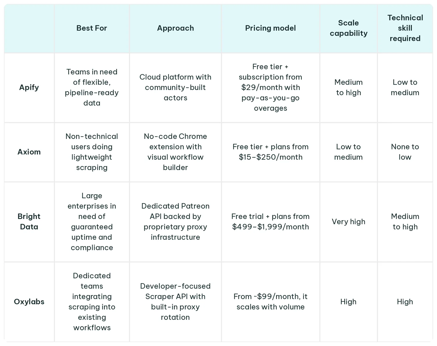scraping_tools_comparison_table (1).webp