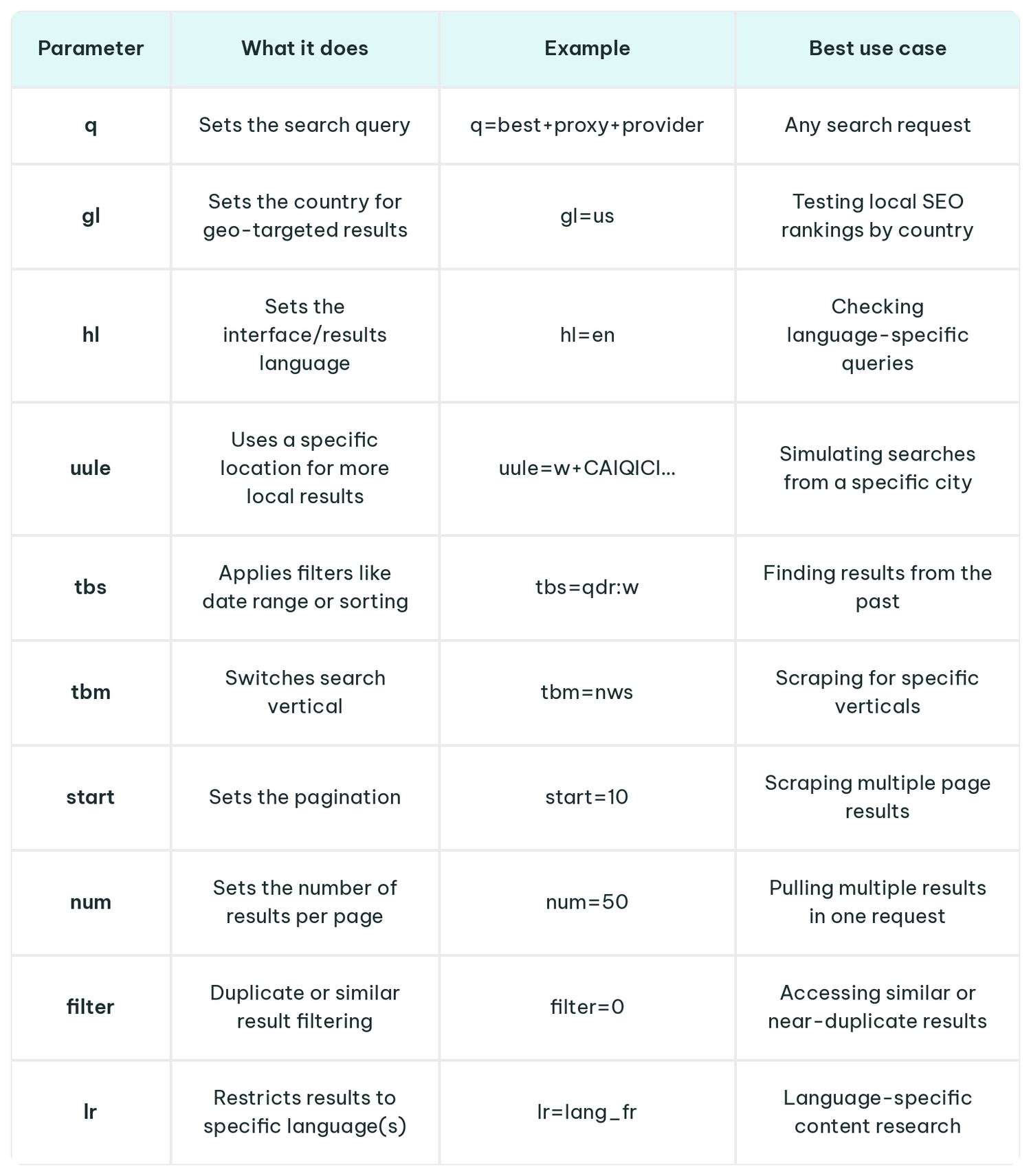 search_params_table.webp