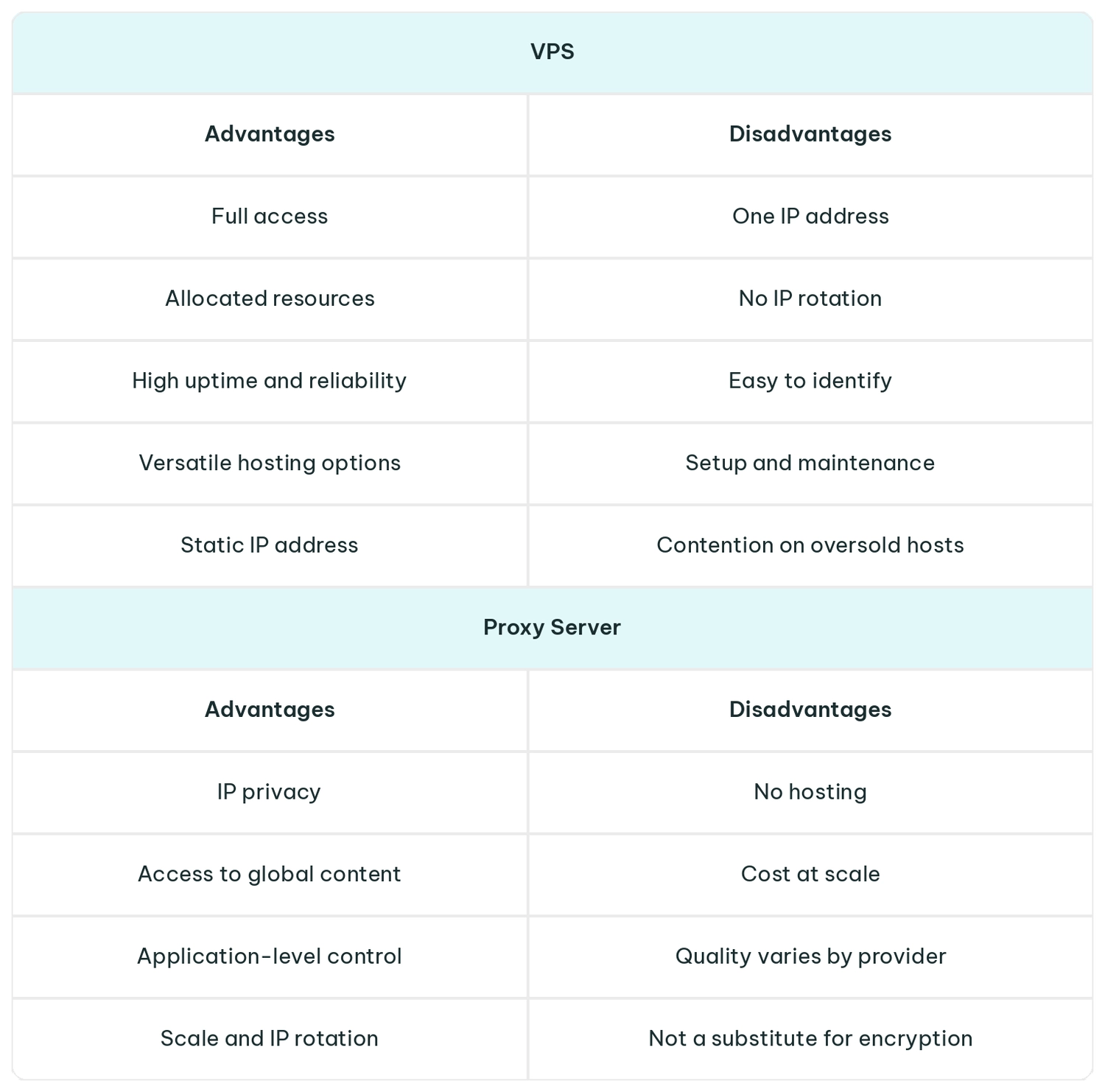 vps-vs-proxy-pros-cons.webp