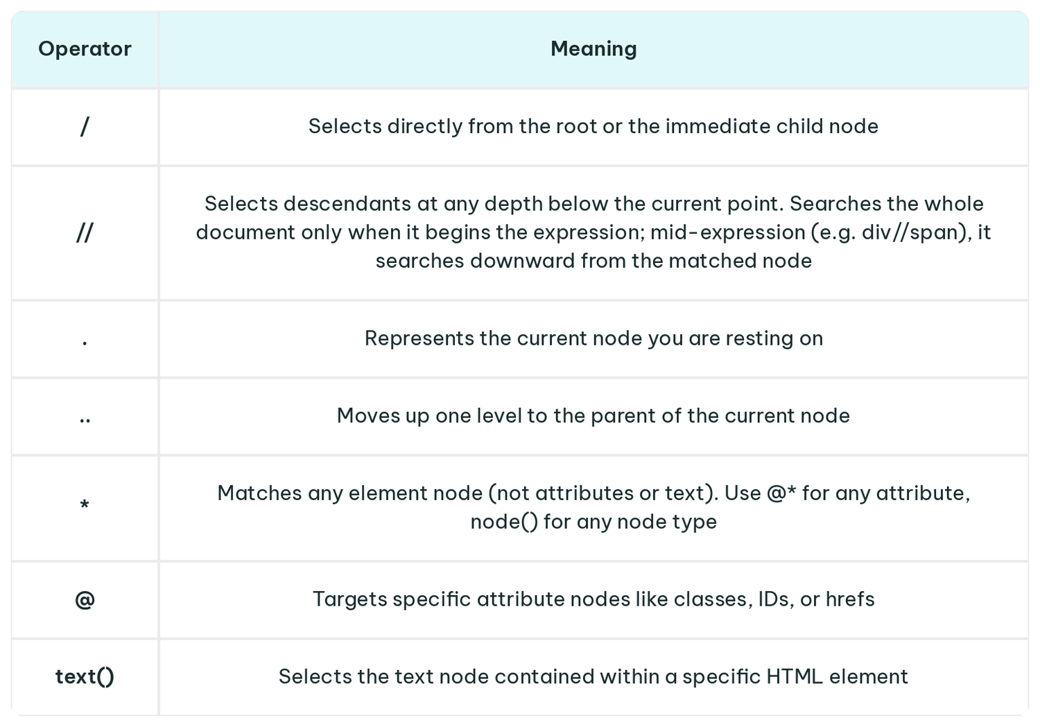 xpath_operators_table.webp